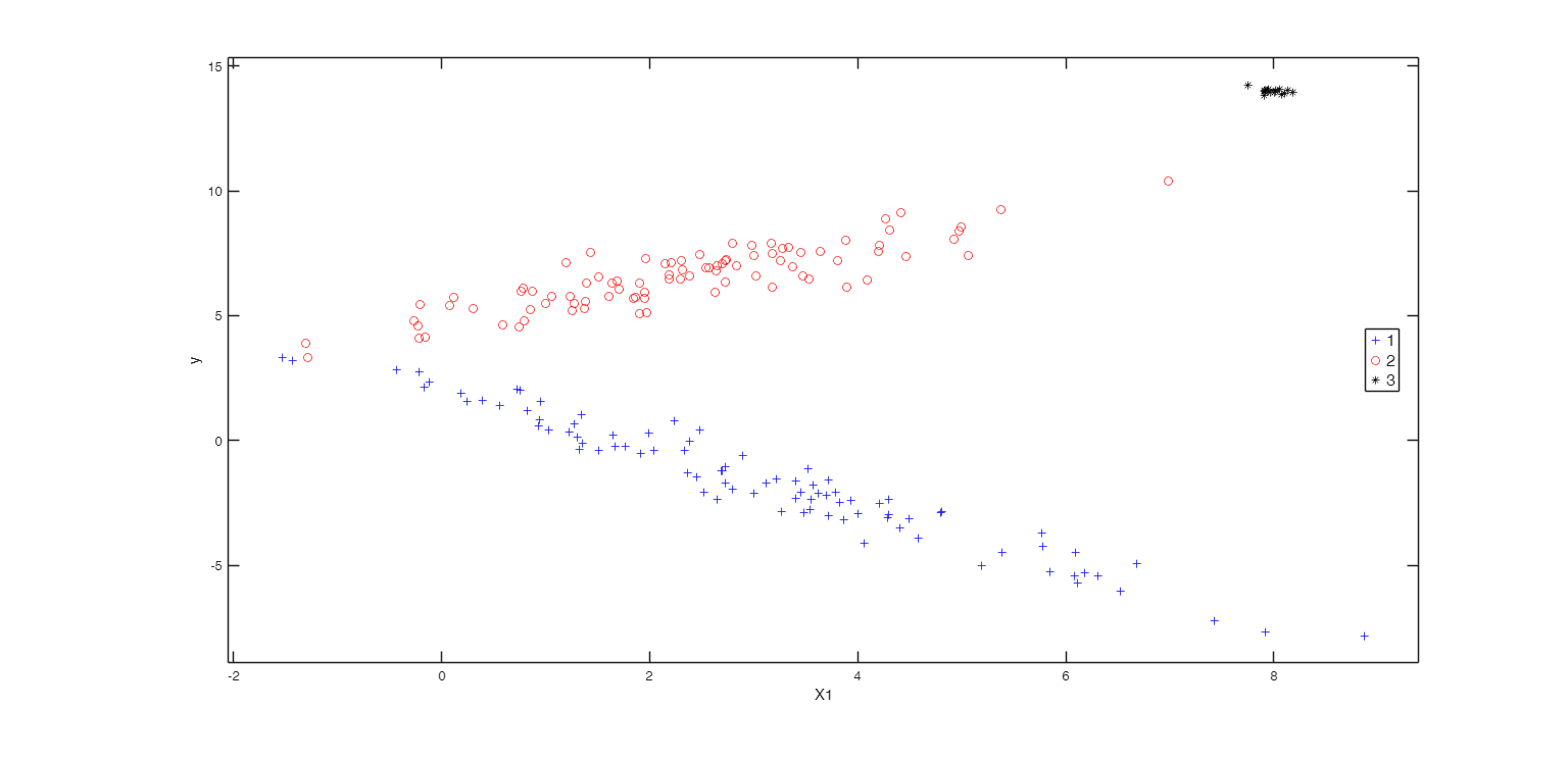 Click here for the graphical output of this example (link to Ro.S.A. website)